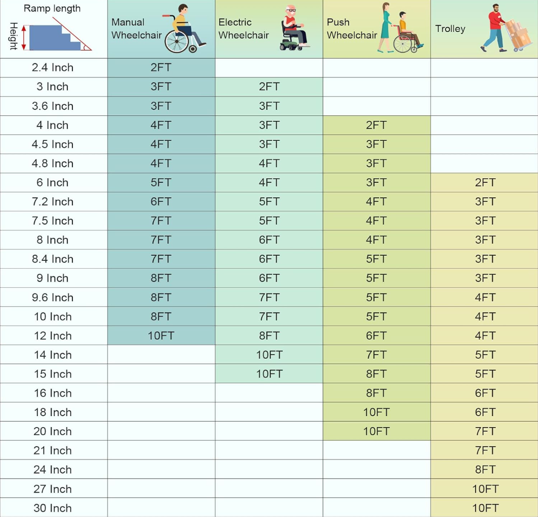 Ruedamann Wheelchair Ramp, Adjustable Wheelchair Ramp for Home Steps,Ramps for Electric & Manual Wheelchairs, Scooters, Bikes