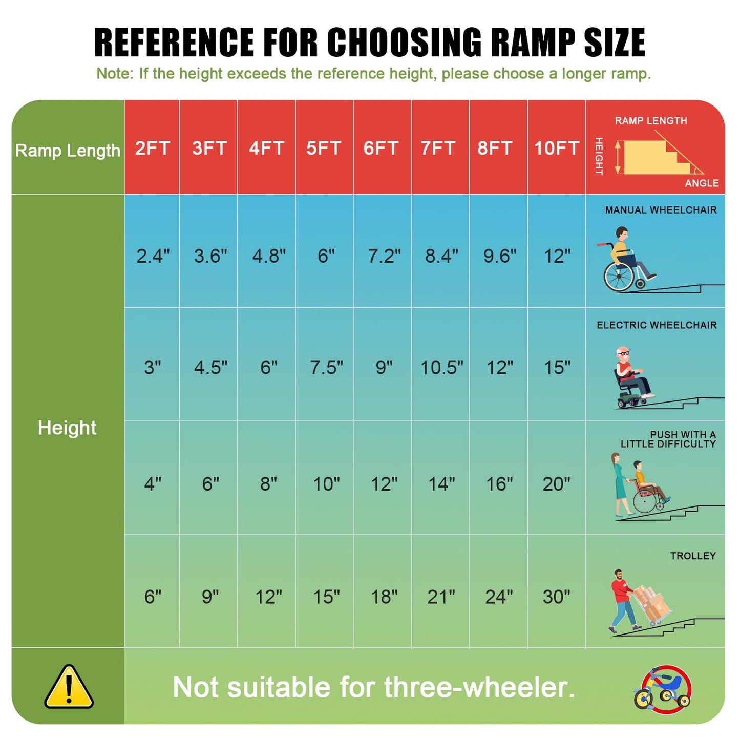 portable wheelchair ramp