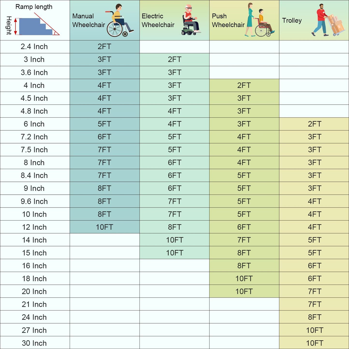 Ruedamann 34"W Folding Wheelchair Ramp,Aluminum,Portable,800lbs