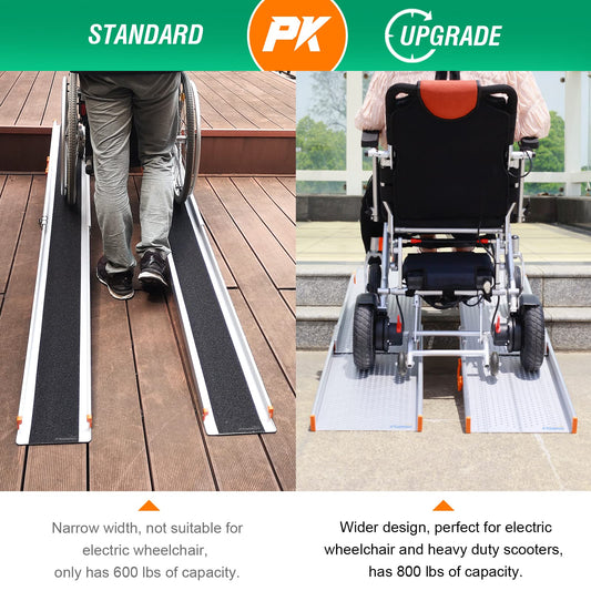 Adjustable Wheelchair Ramp – Ruedamann Ramp