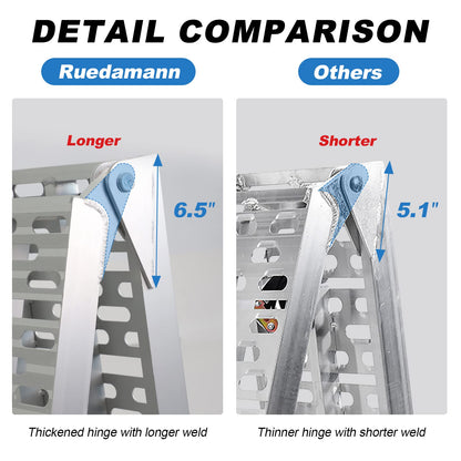 Ruedamann 7.5FT Aluminum Loading Ramps, Foldable Motorcycle Ramp, 750 Lbs Capacity, 11" Wide Lightweight Ramp for Scooters, Dirt Bikes, E-Bikes, 1PC（Almost Perfect）