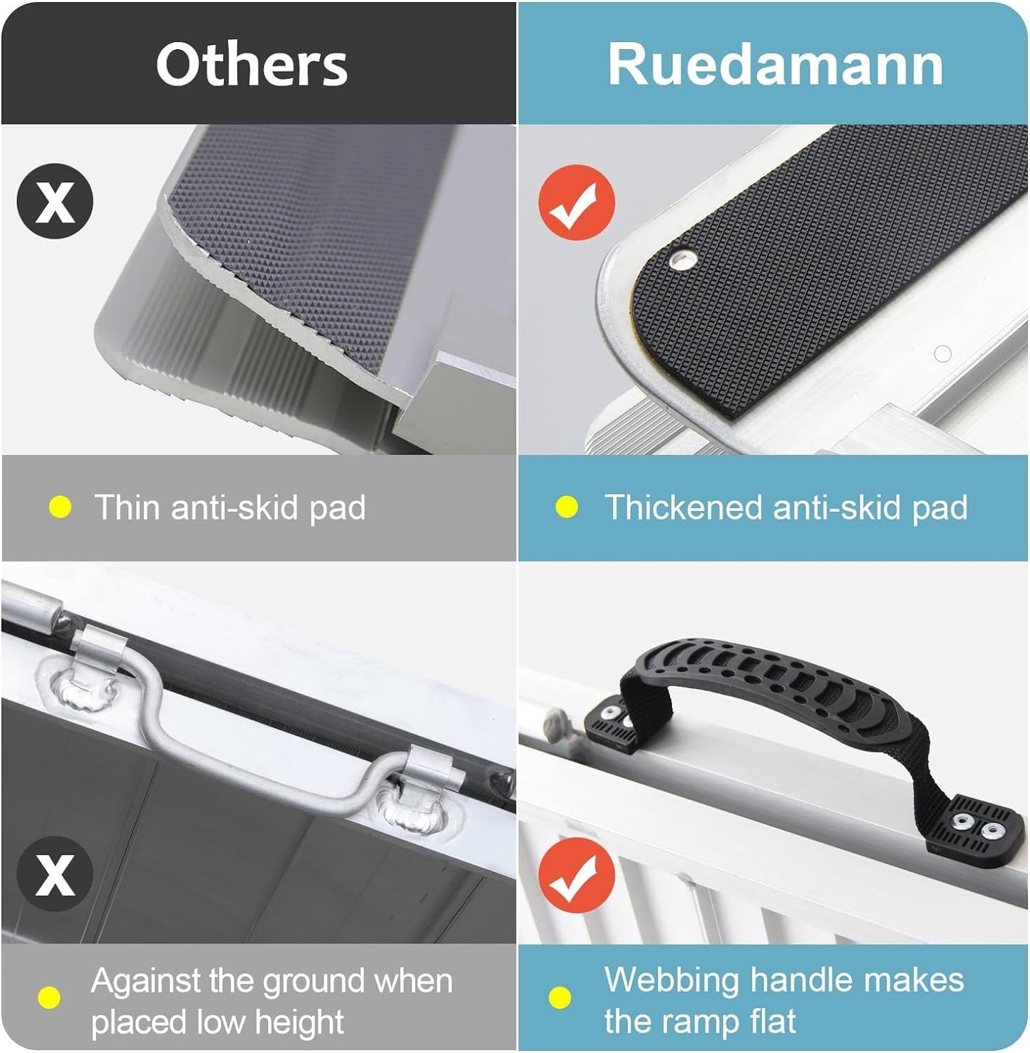 Ruedamann® Folding Aluminum Wheelchair Ramps for Stairs Portable